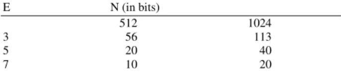 Table 3: Random padding   tolerated for modulus N 