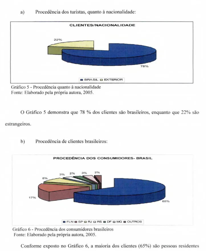 Gráfico 6 -  Procedência dos consumidores brasileiros  Fonte: Elaborado pela própria autora, 2005