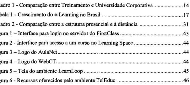 Tabela 1 - Crescimento do e-Learning no Brasil  17 