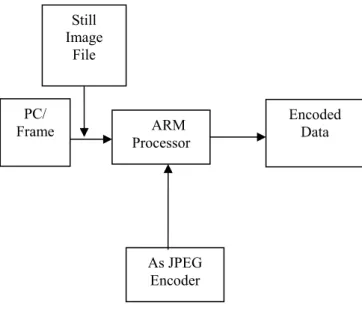 Figure 1.   Generalized Block Diagram 