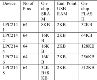 Figure 7.   Huffman codeword output of hyper terminal. 