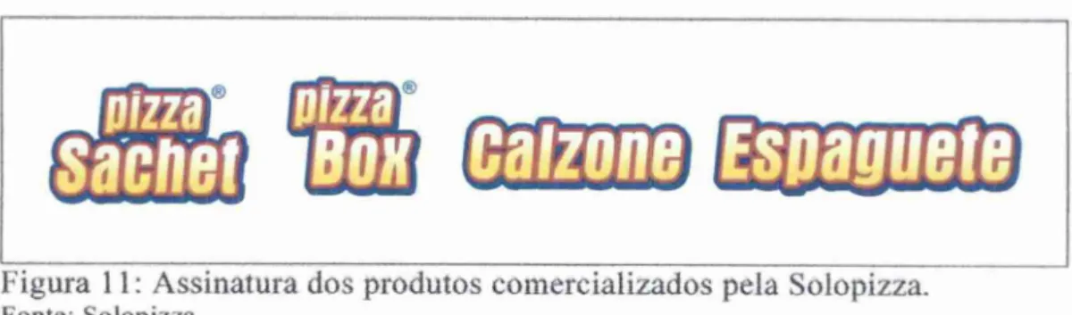 Figura  11:  Assinatura dos  produtos  comercializados pela  Solopizza. 