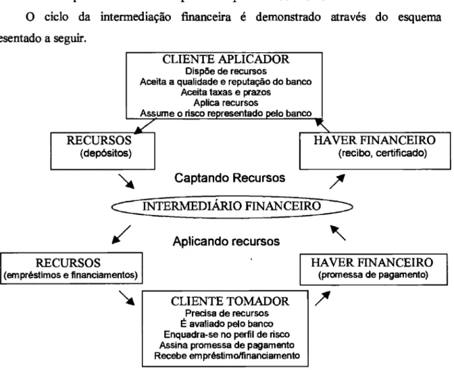 Figura 2: Representação do crédito associado ao risco 