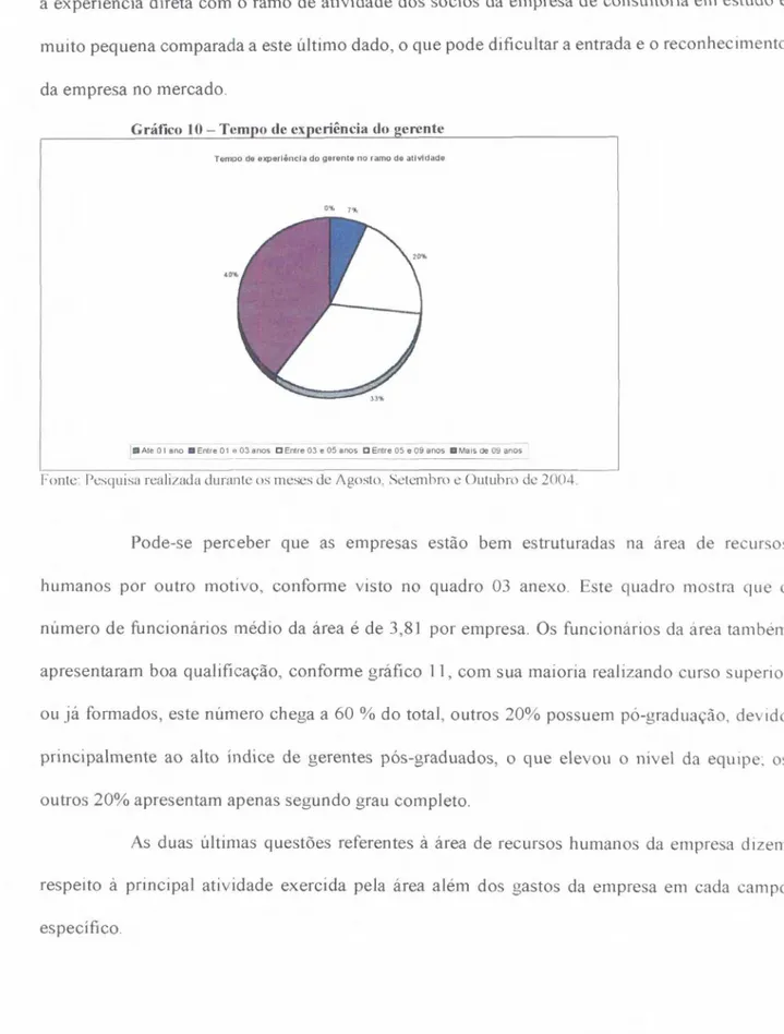 Gráfico   10— Tem  o  de ex  eriiincia  do   crente 