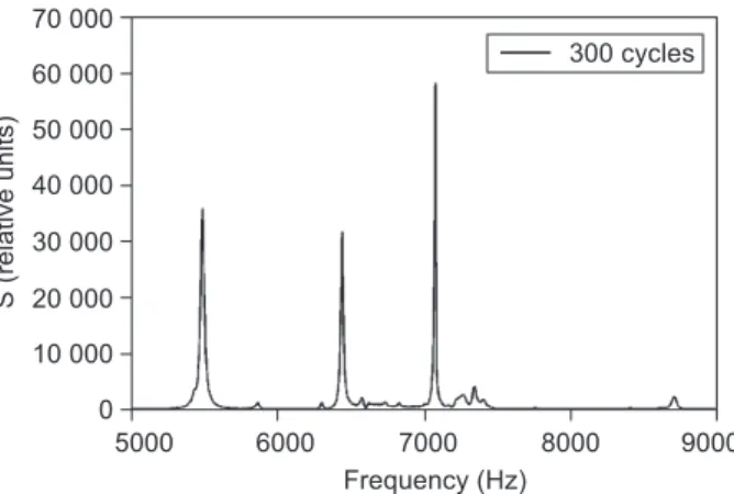Figure 3.  Specimen clamping detail. Figure 5.  Response frequency spectrum, type 1 tile No