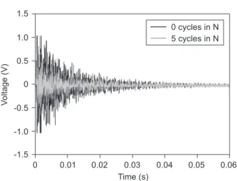 Figure  14  illustrates  the  condition  of  the  surface  of type 2, No 41 tile after three accelerated degradation  cycle application
