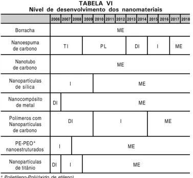 TABELA VI