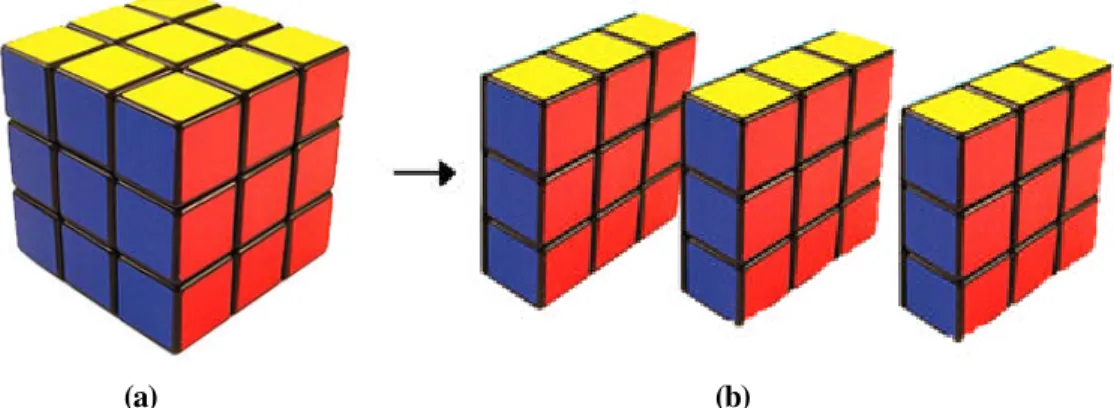 Figura 4.: (a) Estrutura cúbica com sua aresta dividida em 3 partes iguais. (b) Abertura do cubo  mágico para mostrar a quantidade de cubos presentes