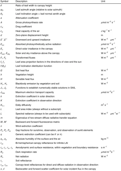 Table 1. List of symbols.