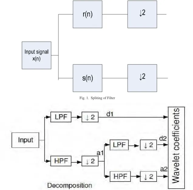 Fig. 1.  Spliting of Filter 