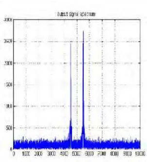 Fig. 8. Output spectrum for destination signal 