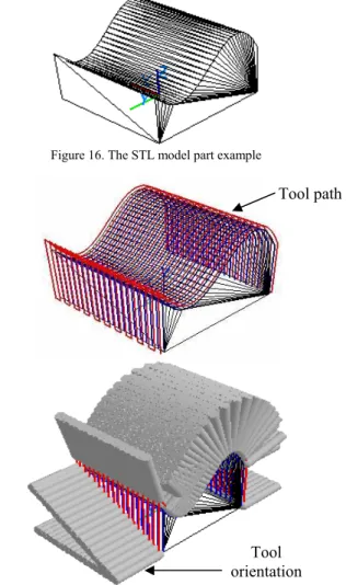 Figure 15. Illustration of calculating the tool orientation angle: (a)  conventional method; (b) proposed method  