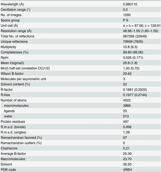 Table 1. Data collection and refinement statistics.