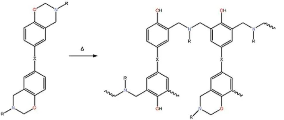 Table 1. Comparison of T g data for poly(BA-a) cured with selected initiators.