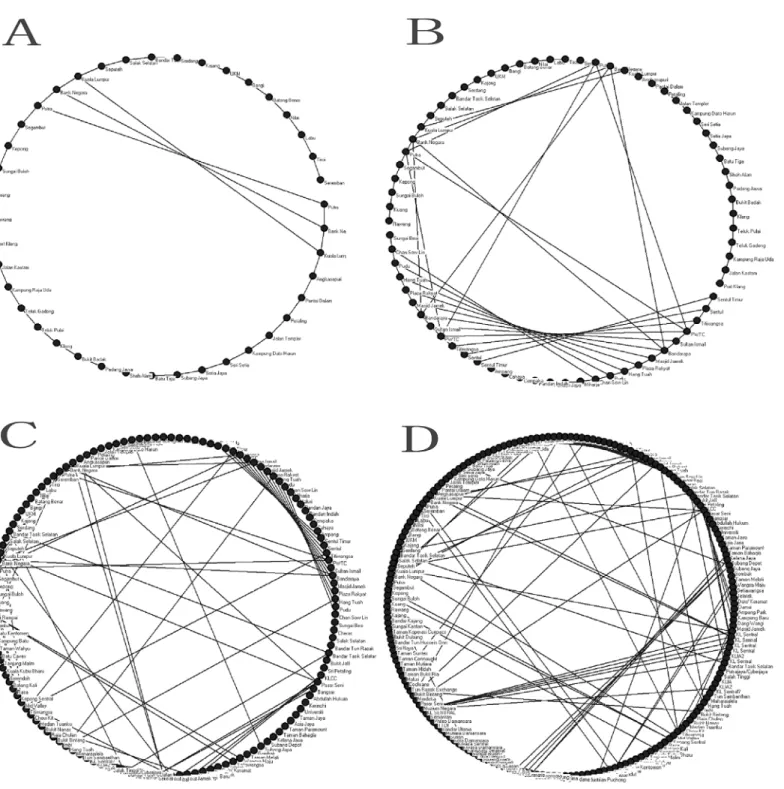 Fig 2. The topological structure of the PURTNoKL in different years. (A) G1995. (B) G2003