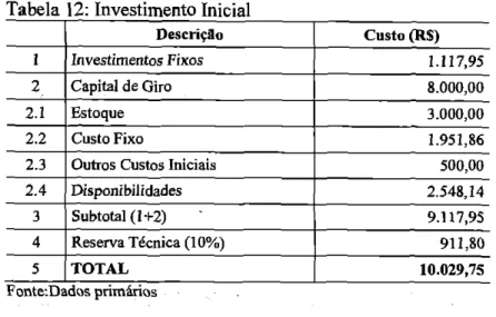 Tabela  12:  Investimento Inicial 
