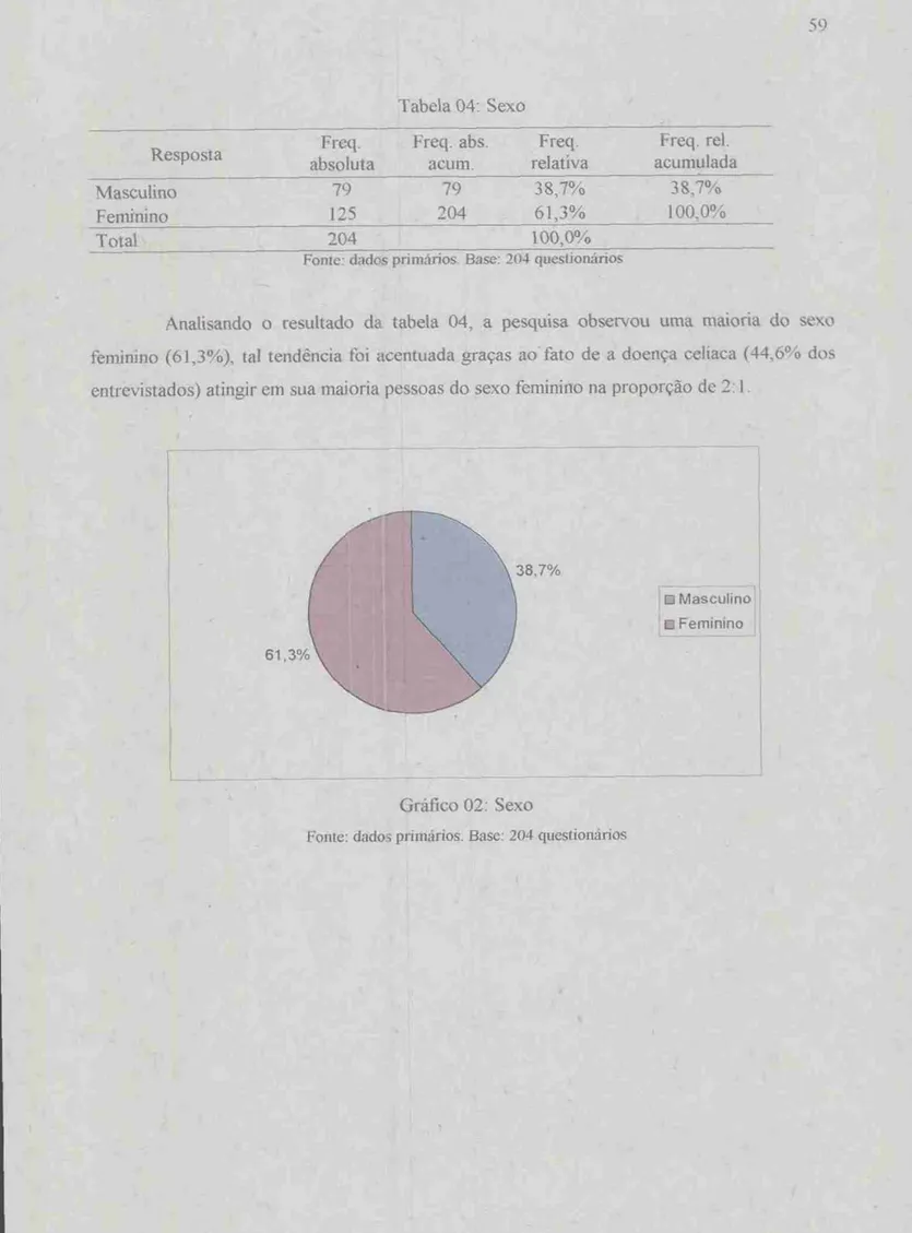 Tabela 04:  Sexo 