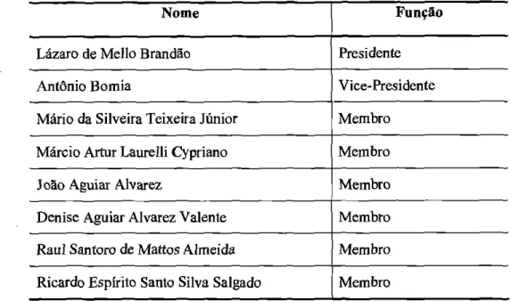 Tabela  6: Composição  do  Conselho  de  Administração  do  Bradesco 