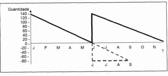 FIGURA  2 — Gráfico  dente de serra com  ruptura. 