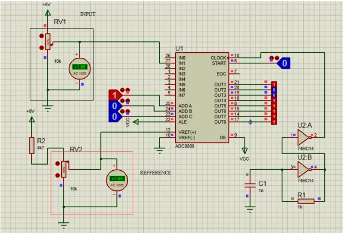 Figure 2 shows the circuit for the analog to digital convertor. 