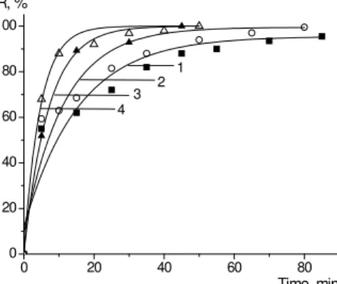 Fig. 3 Kinetics of the removal (R, %) of  hydrogen sulfide from model solution  in 