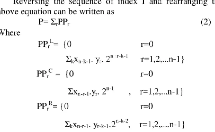 Figure 1.    Partial product generation schemes for an 8 X 8 serial-serial  multiplication :(a) conventional and (b) proposed 