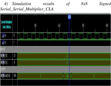 TABLE III.  AREA AND DELAY RESULTS OF IMPLEMENTED 8 X 8 MULTIPLIERS 
