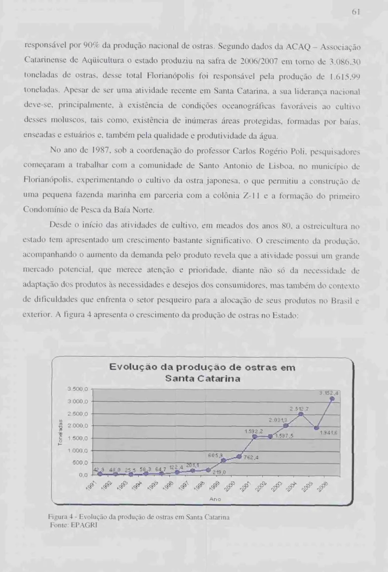 Figura  4 - Evolução  da  produção  de ostras em Santa Catarina  Fonte:  EPAGRI 
