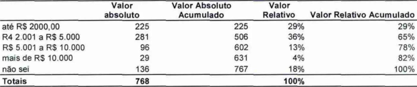 Figura 3. Outro  curso superior 