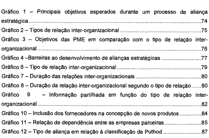 Gráfico 1 —  Principais objetivos esperados durante um processo de   aliança 