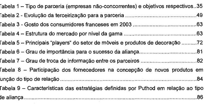 Tabela  1 —  Tipo de parceria (empresas  não-concorrentes)  e objetivos  respectivos  35  Tabela  2 - Evolução  da  terceirização  para a parceria  49  Tabela  3 -  Gosto dos consumidores franceses em  2003  63  Tabela  4 —  Estrutura do mercado por  nível