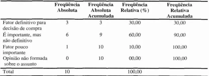 Tabela  9: Importância que  tem a  facilidade  de  revenda  (liquidez) do equipamento de ultra-  som portátil  na  decisão  de compra 