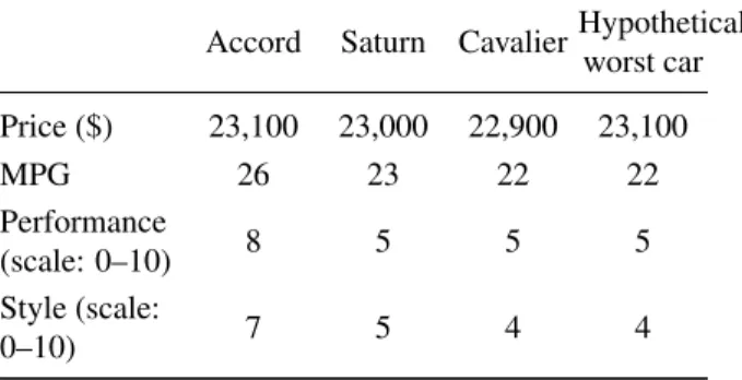 Table 10: Hypothetical worst car for swing weighting ex- ex-periment.