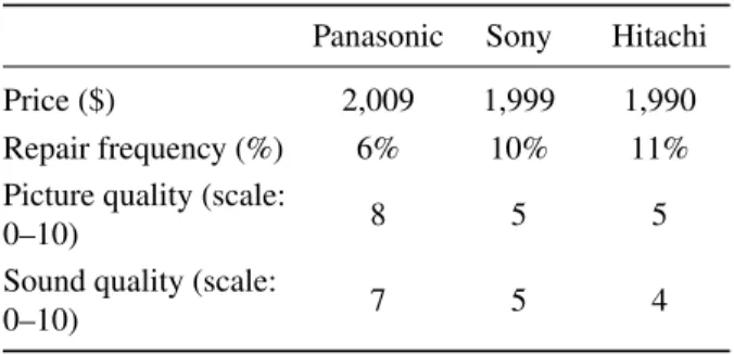 Table 11: Plasma TV experiment.