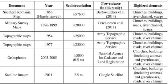 Table 1. Documents used in this study  Document  Year  Scale/resolution  Provenience  