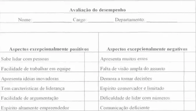 Figura  4 Método de ava liaçao do desempenho por incidentes criticos  Fon Chiavenato ( 1999