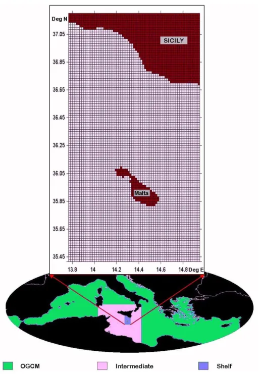 Fig. 2. The model gridded domain and its nesting to the intermediate model and the Ocean General  Circula-tion Model of the Mediterranean.