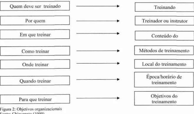 Figura 2: Objetivos organizacionais  Fonte: Chiavenato (1999) 