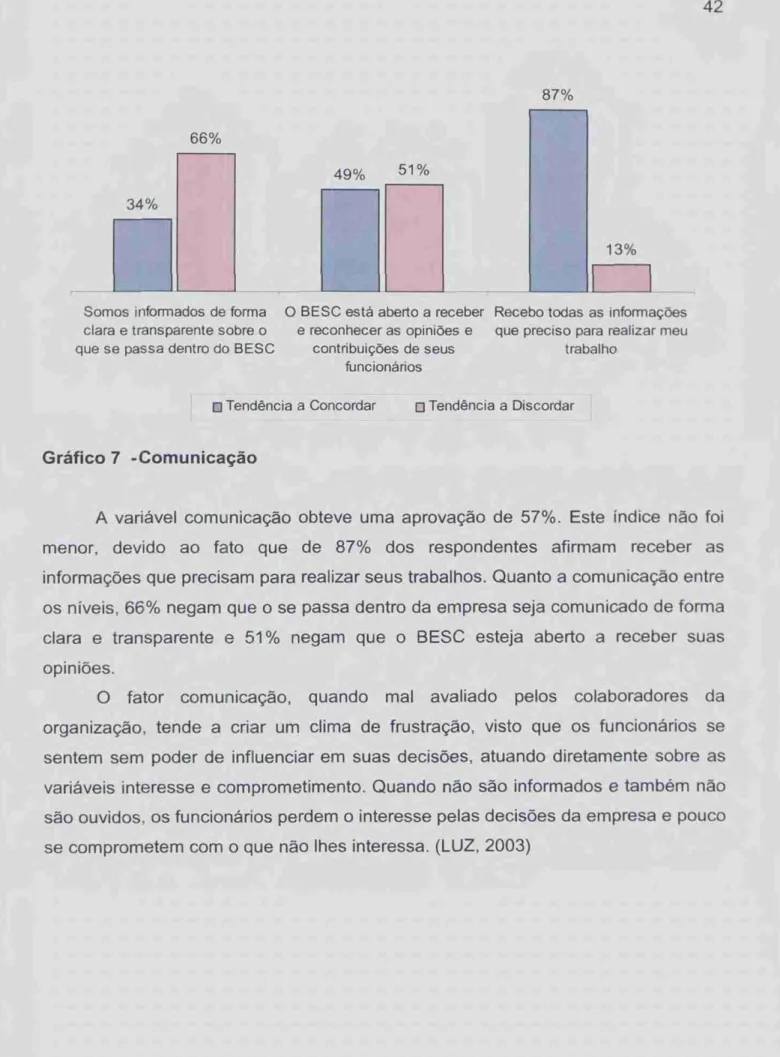 Gráfico 7 -Comunicação 