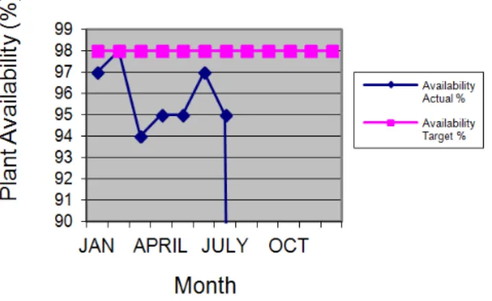 Fig 5. 2014 – Plant availability 