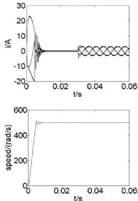 Figure 8.  The simulation model of the inverter at the  switch time 