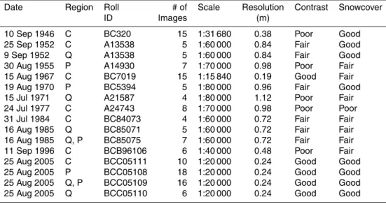 Table 1. Aerial photography used to derive glacier extent and thickness change data.