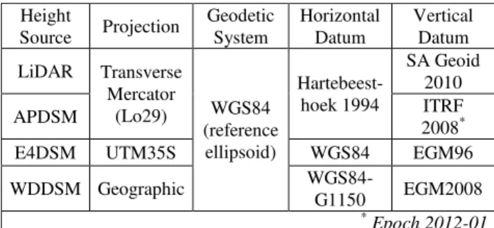Table 1. Coordinate and reference systems associated with the  obtained height source data 