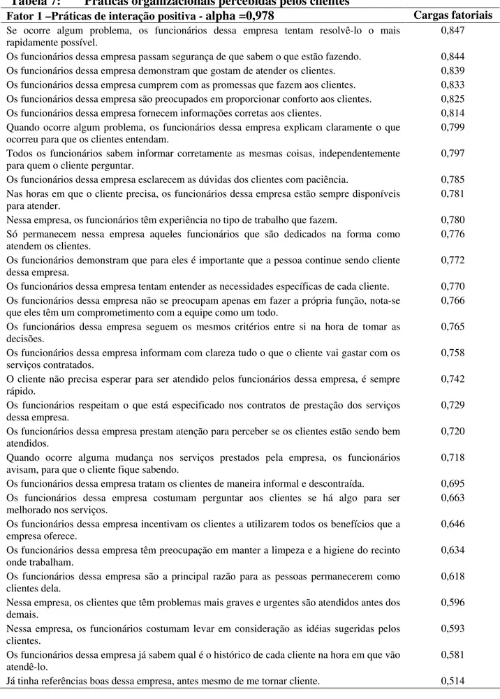 Tabela 7:   Práticas organizacionais percebidas pelos clientes  