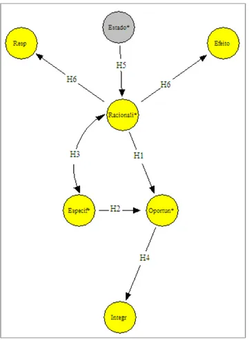 Figura 2 - Modelo teórico de referência  Fonte: o autor 