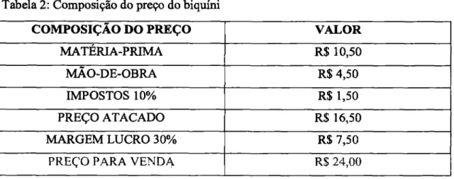 Tabela  2: Composição  do preço do biquini 