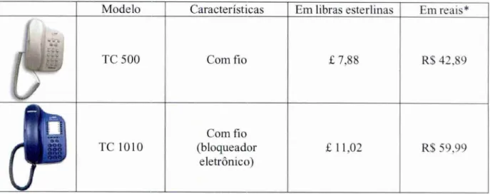 Figura 12: Produtos a serem exportados pela Intelbrds S/A. 