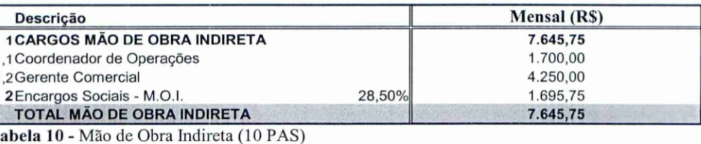 Tabela  10 -  Mão de Obra Indireta (10 PAS) 