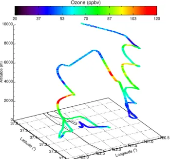 Fig. 1. 3-D projection of O 3 mixing ratio (ppbv) as observed during flight on 14 May 2012 (takeoff time: 18:00 UTC)