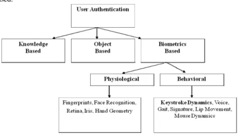 Figure 1. User authentication classification 